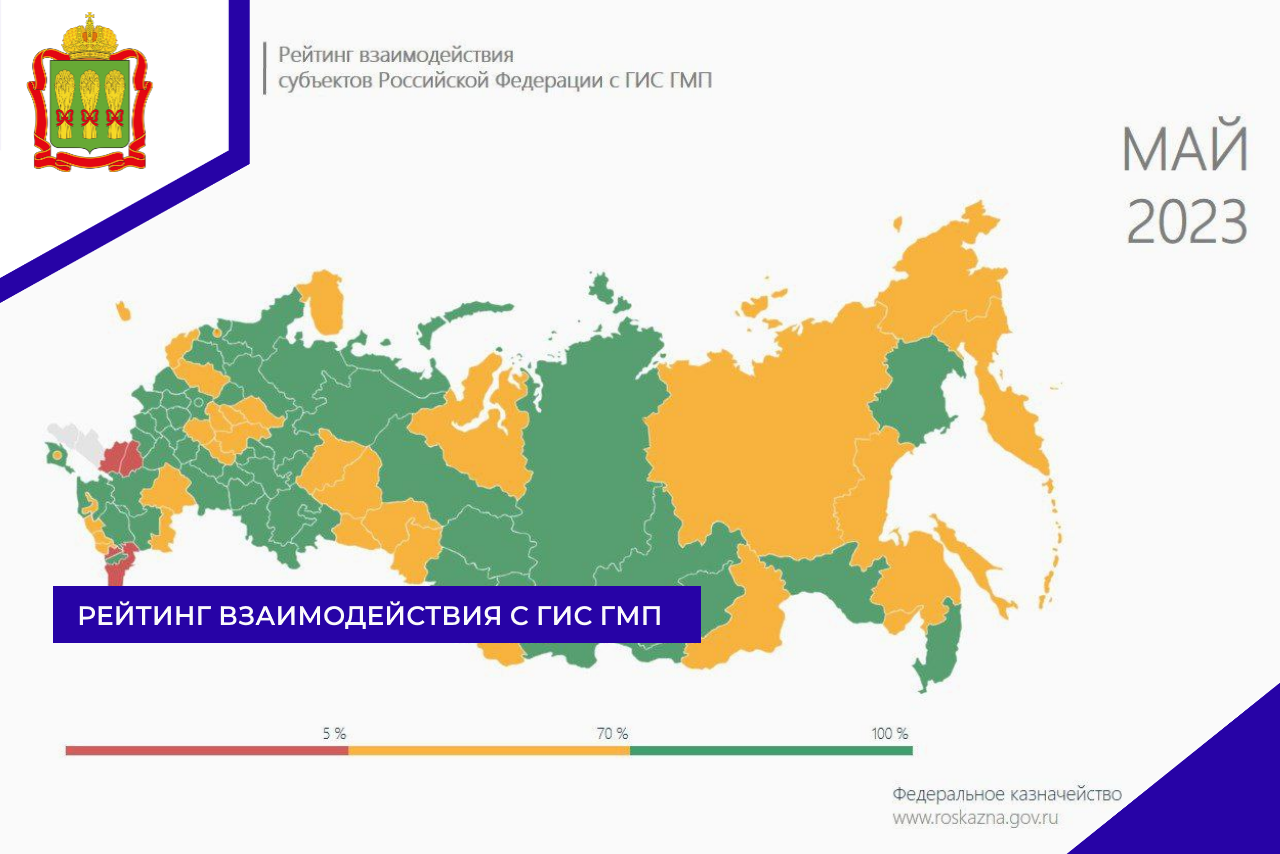 Рейтинг взаимодействия с ГИС ГМП