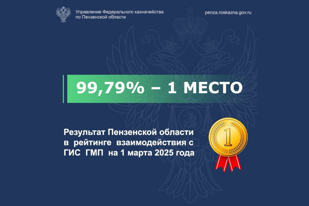 Пензенская область заняла 1 место в рейтинге взаимодействия с ГИС ГМП по итогам февраля