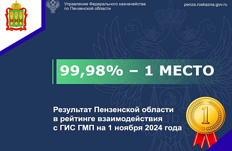 Пензенская область вновь заняла первое место в рейтинге взаимодействия с ГИС ГМП на 1 ноября 2024 года Пензенская область вновь заняла первое место в рейтинге взаимодействия с ГИС ГМП на 1 ноября 2024 года