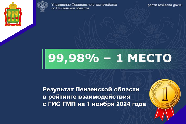 Пензенская область вновь заняла первое место в рейтинге взаимодействия с ГИС ГМП на 1 ноября 2024 года