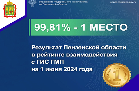 Казначейство России подвело итоги качества взаимодействия субъектов РФ с ГИС ГМП на 1 июня 2024 года Казначейство России подвело итоги качества взаимодействия субъектов РФ с ГИС ГМП на 1 июня 2024 года