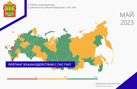 Рейтинг взаимодействия с ГИС ГМП